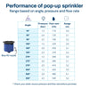 Pop-up Nozzle - R3 Blue - 6 pack