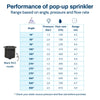 Pop-up Nozzle - R4.5 Black - 6 pack